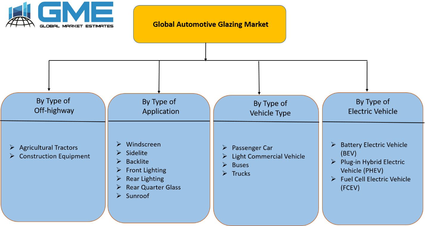 Global Automotive Glazing Market Segmentation